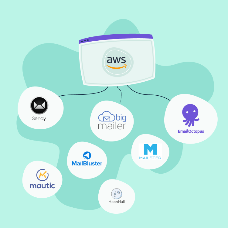 Preview image for: The best email marketing solutions for Amazon SES