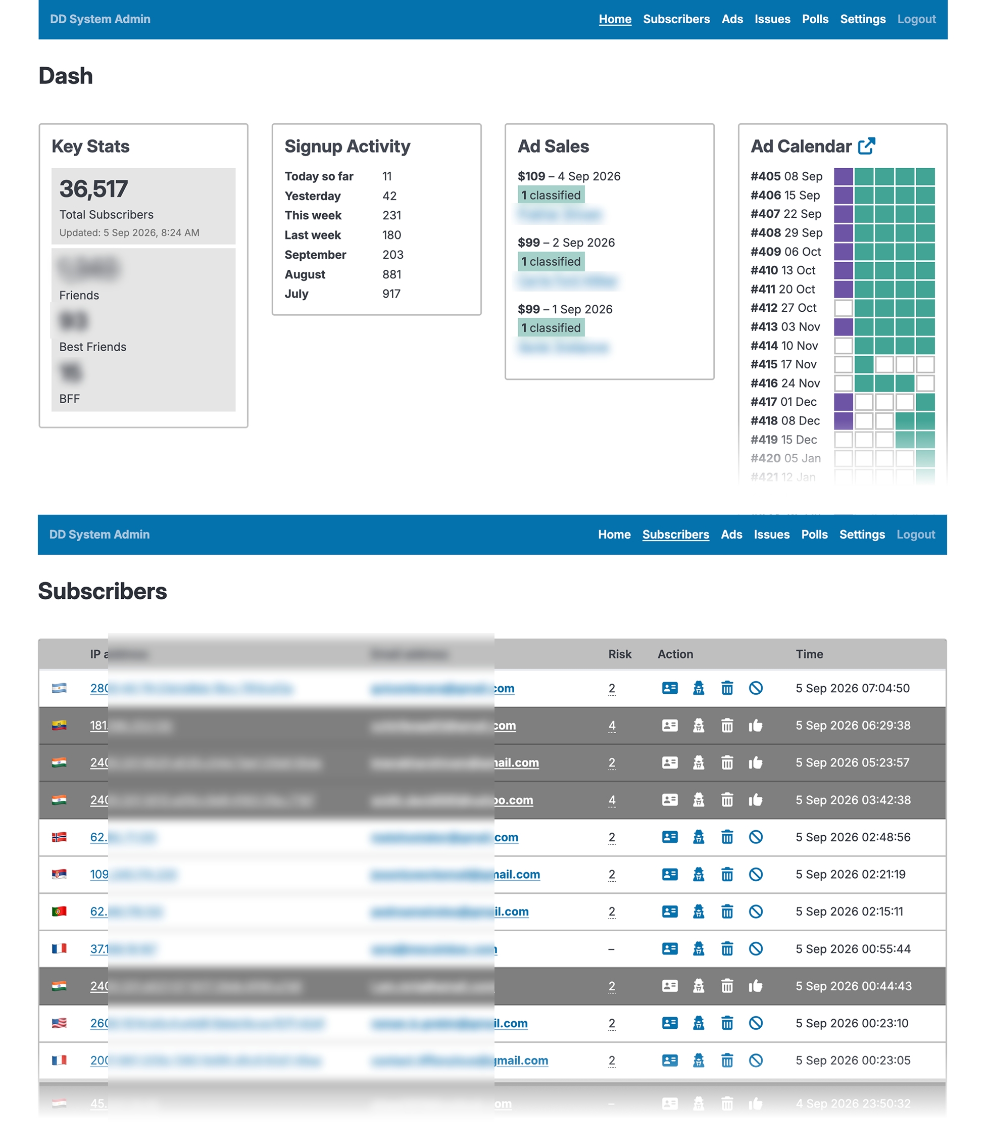 A web dashboard titled "DD System Admin". The top half shows boxes for Key Stats (36,517 total subscribers), Signup Activity, Ad Sales and an Ad Calendar. The bottom half shows a Subscribers table listing recent signups with a country flag, a risk score, action icons and a timestamp. Personal details are blurred.