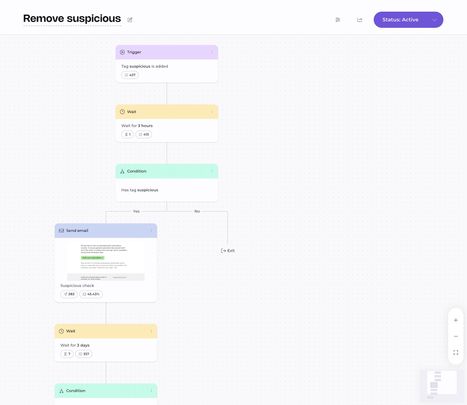 An EmailOctopus automation called "Remove suspicious" with status Active. It starts with a trigger when the tag "suspicious" is added, then waits 3 hours, checks whether the subscriber still has the tag, sends a "Suspicious check" email if so, waits 3 days, and then reaches another condition.