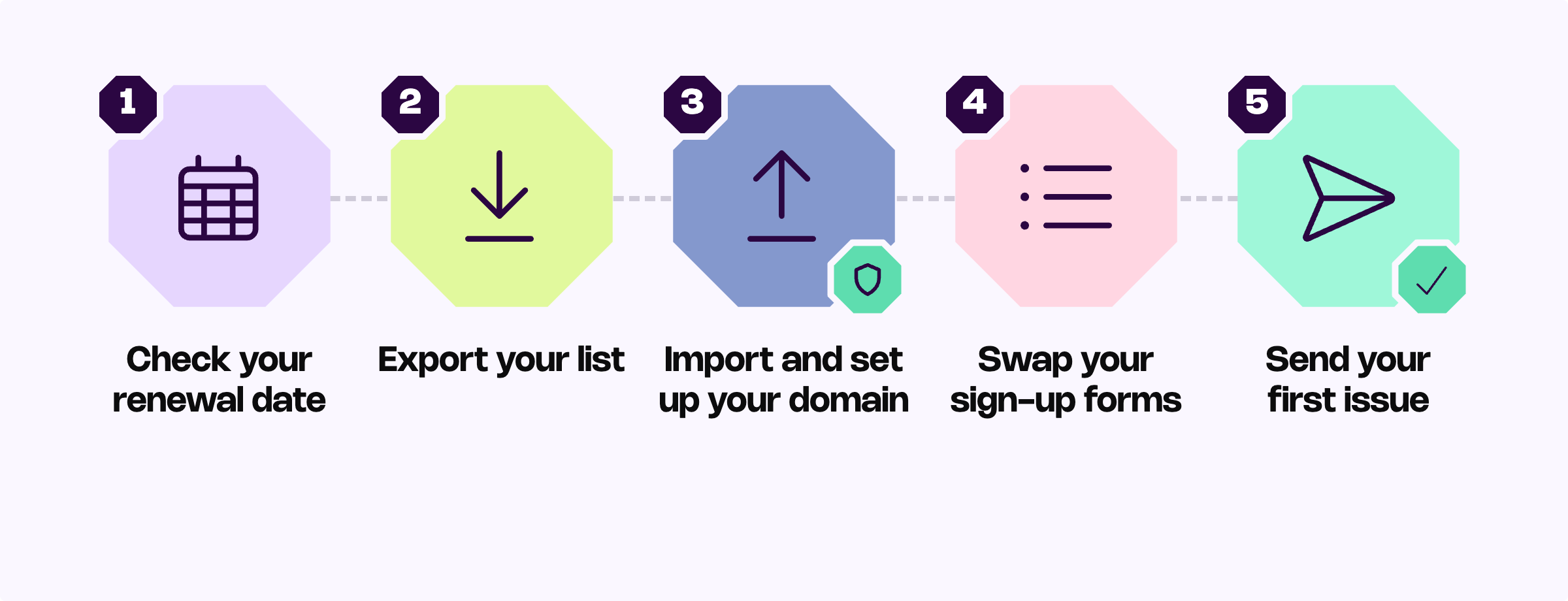 Steps to switch