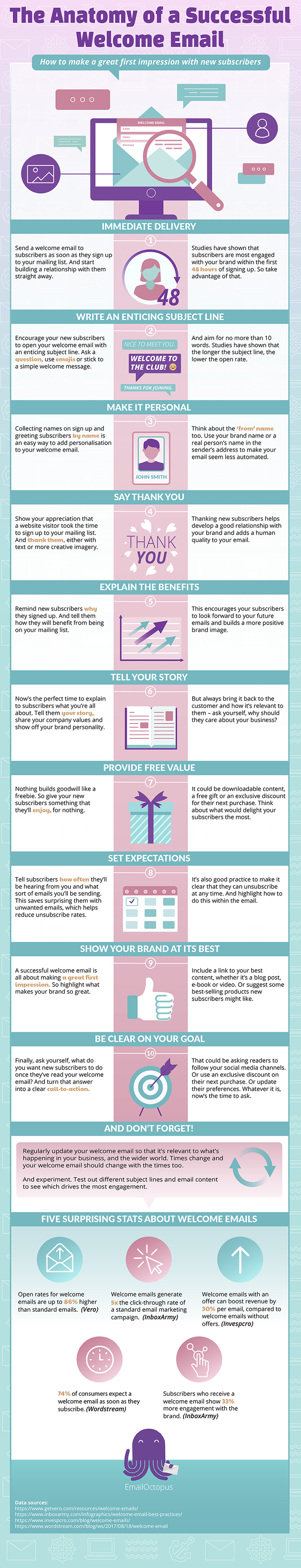 The anatomy of a successful welcome email infographic