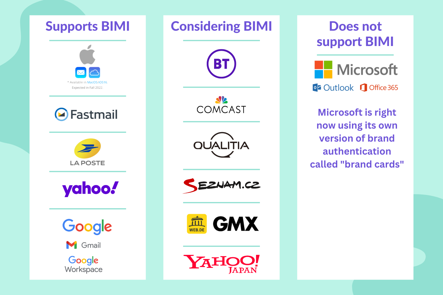 BIMI support across email clients