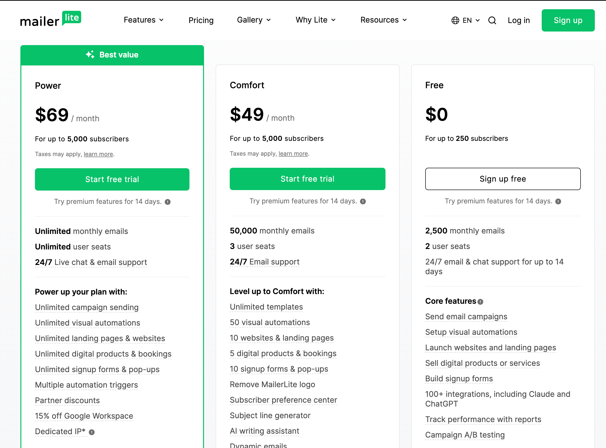MailerLite new pricing