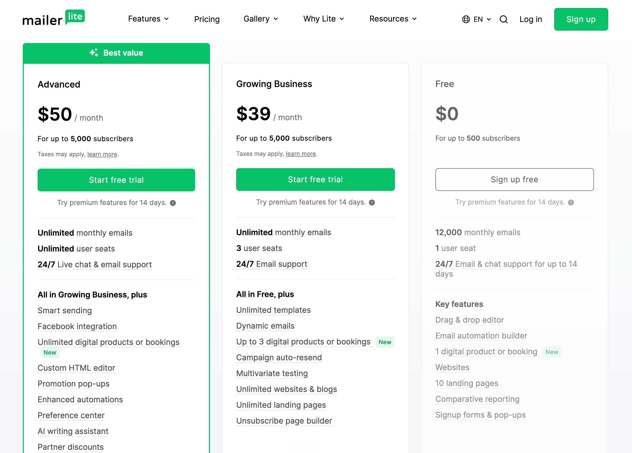 MailerLite old pricing