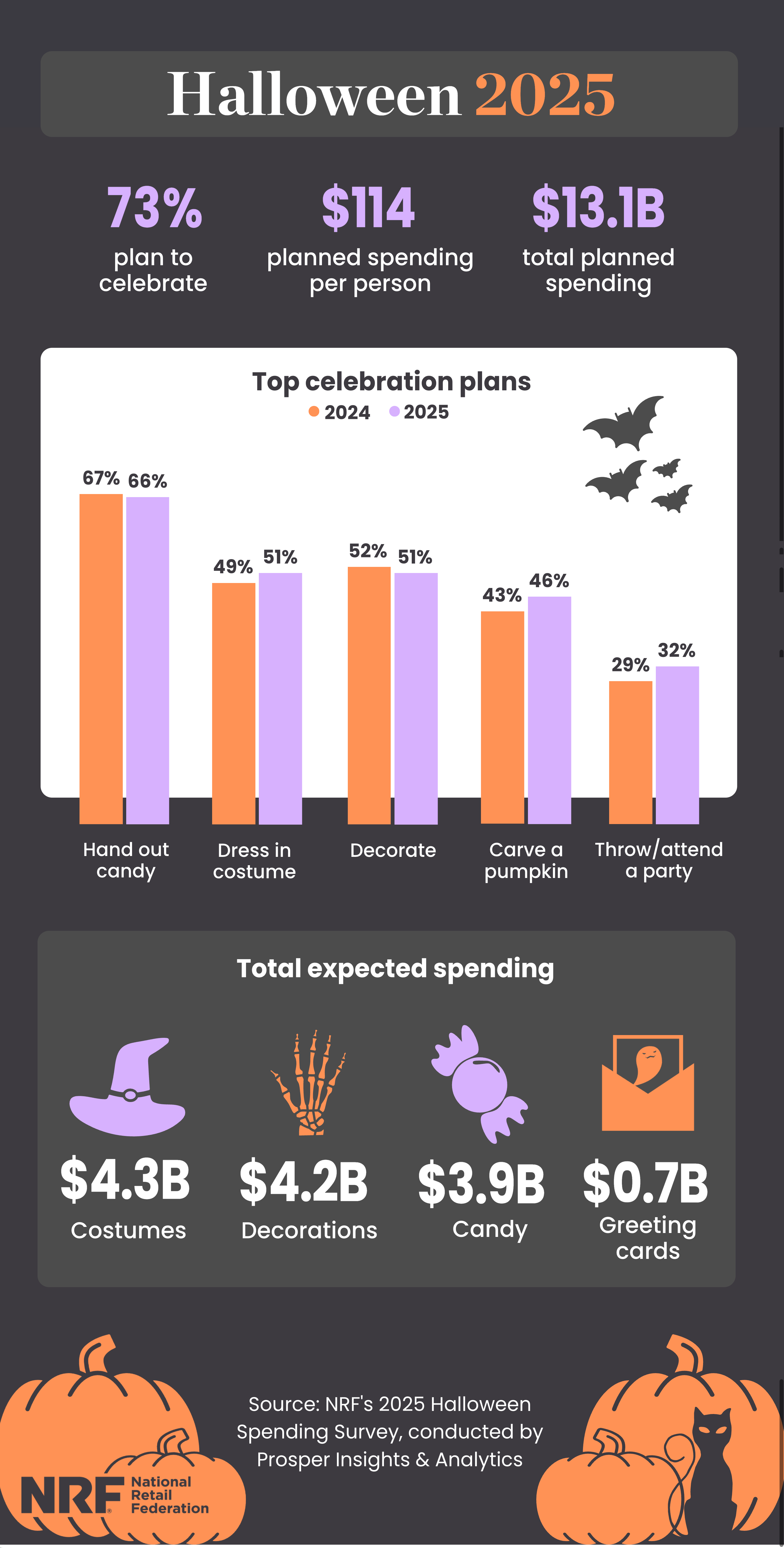 NRF Halloween Data