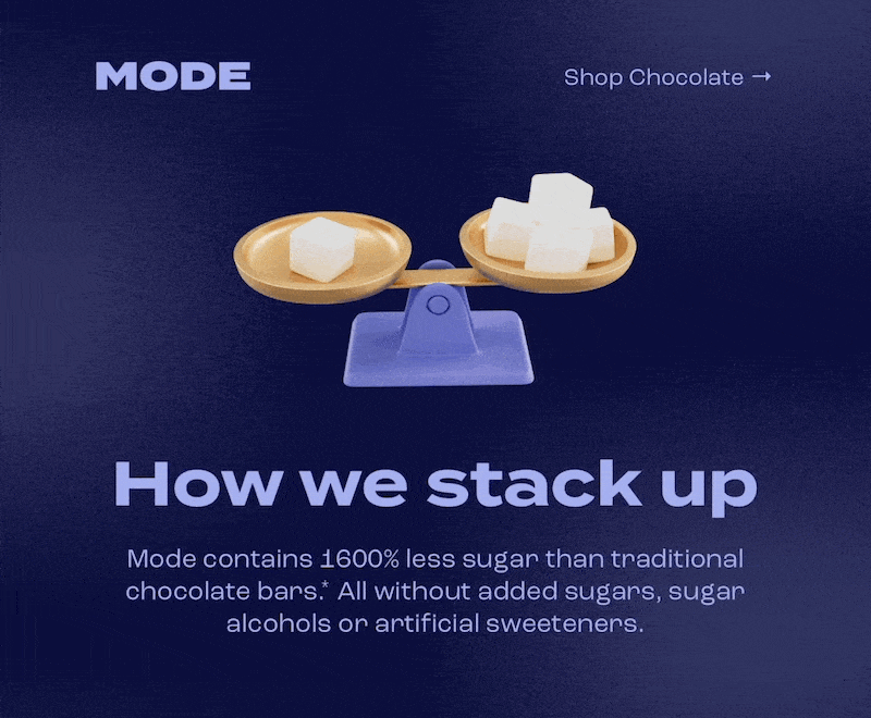 GIF used in email by a D2C chocolate brand