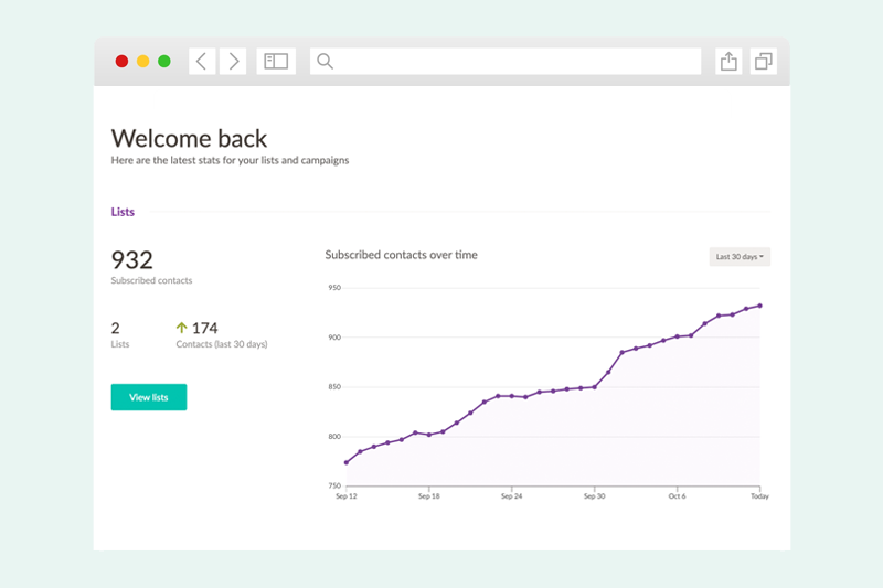 The EmailOctopus dashboard showing The Slice newsletter subscriber growth in the past 30 days