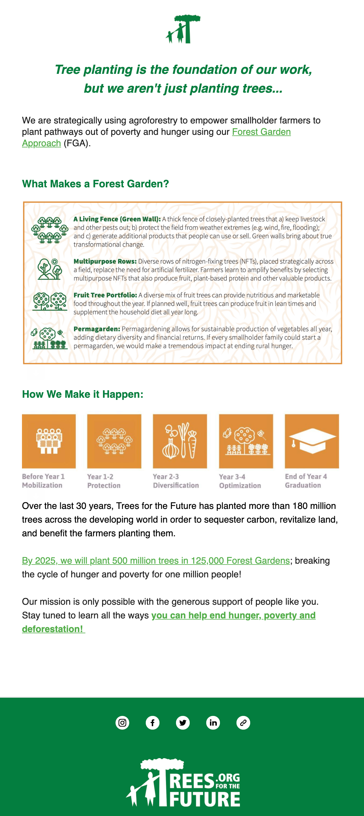 Image of second email in the welcome email series by TREES. This email goes into depth about the nonprofit's long-term goals and information on their Forest Garden Approach. 