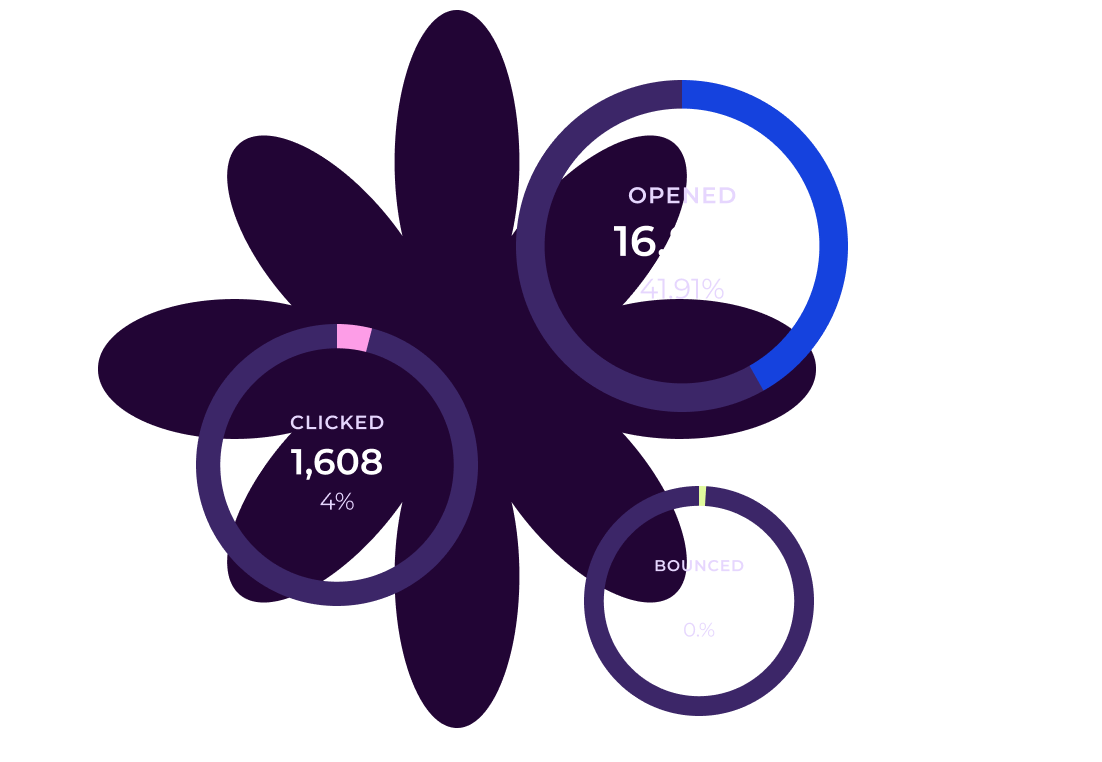 EmailOctopus analytics dashboard showing campaign engagement and email performance