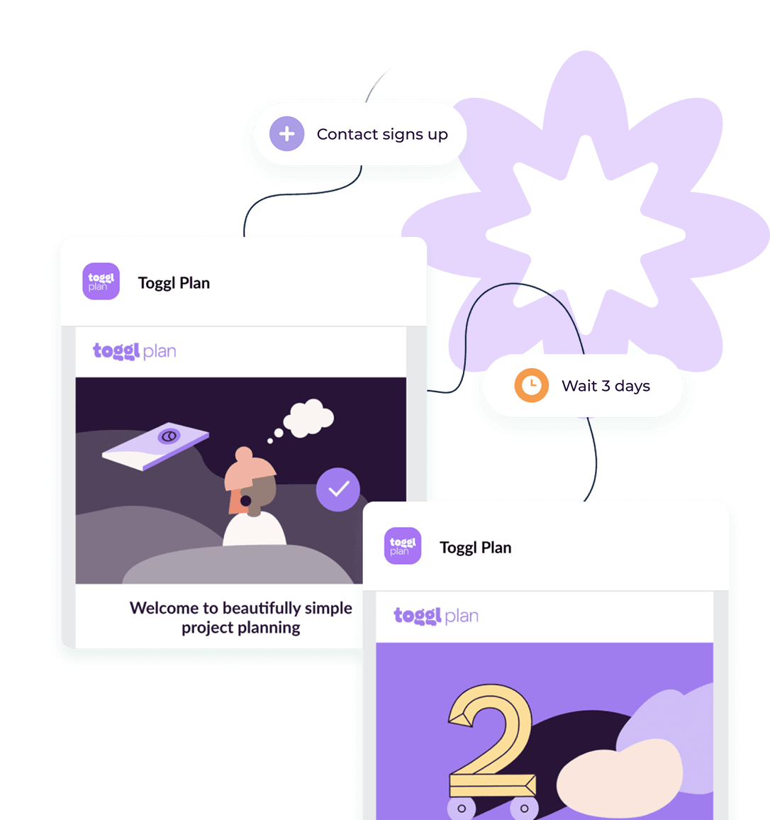 Buy email leads with bitcoin (94) foto