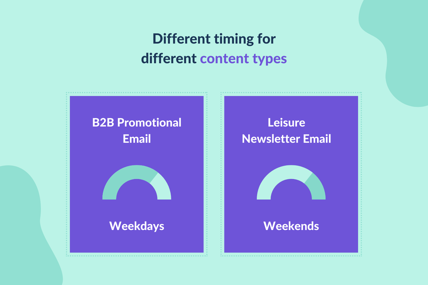 The best time to send emails, all the important factors | EmailOctopus