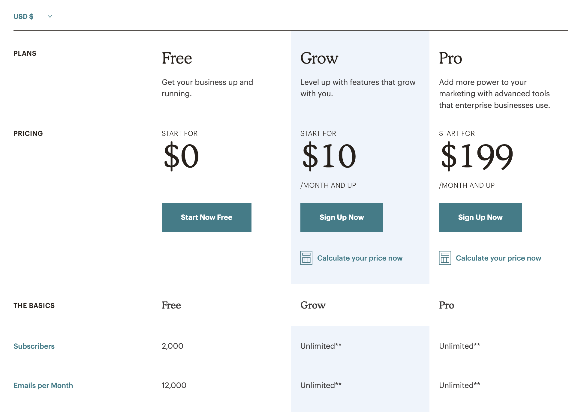 Mailchimp pricing JAN 1 ‘19