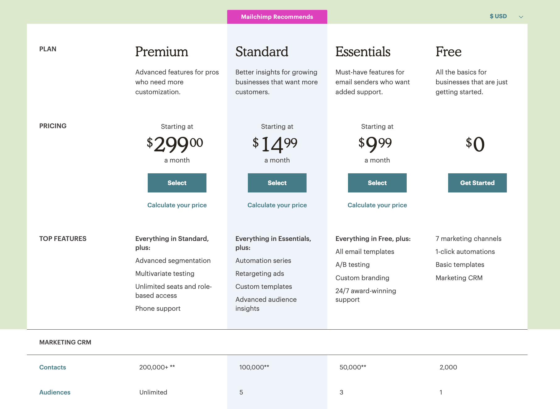 Mailchimp pricing JUNE 30 ‘19