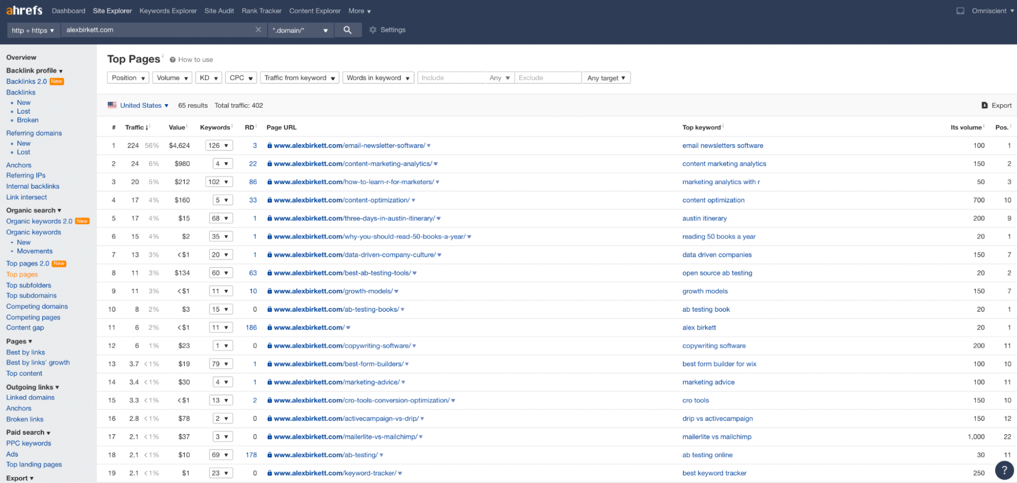 Screenshot of Ahrefs Top Pages report – you can use this to identify your most lucrative pages when optimising your lead capture strategy