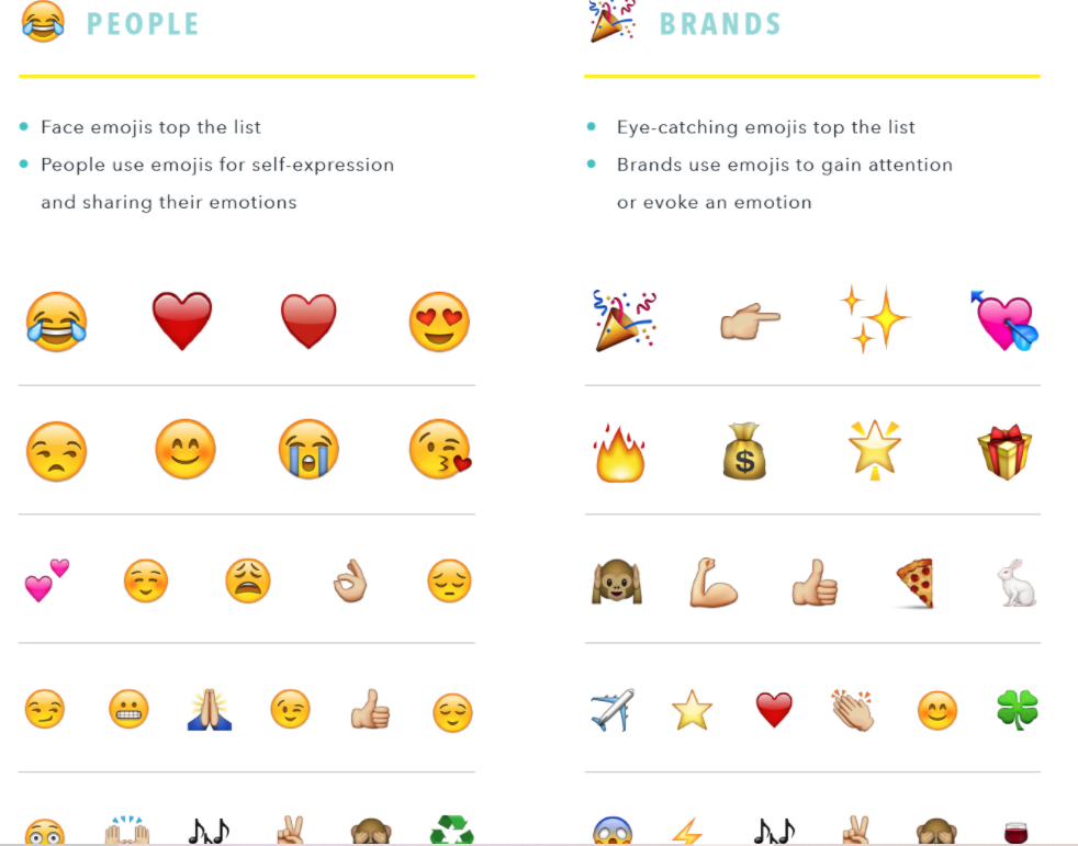 Examples of the best emojis people and brands should use in their email marketing campaigns