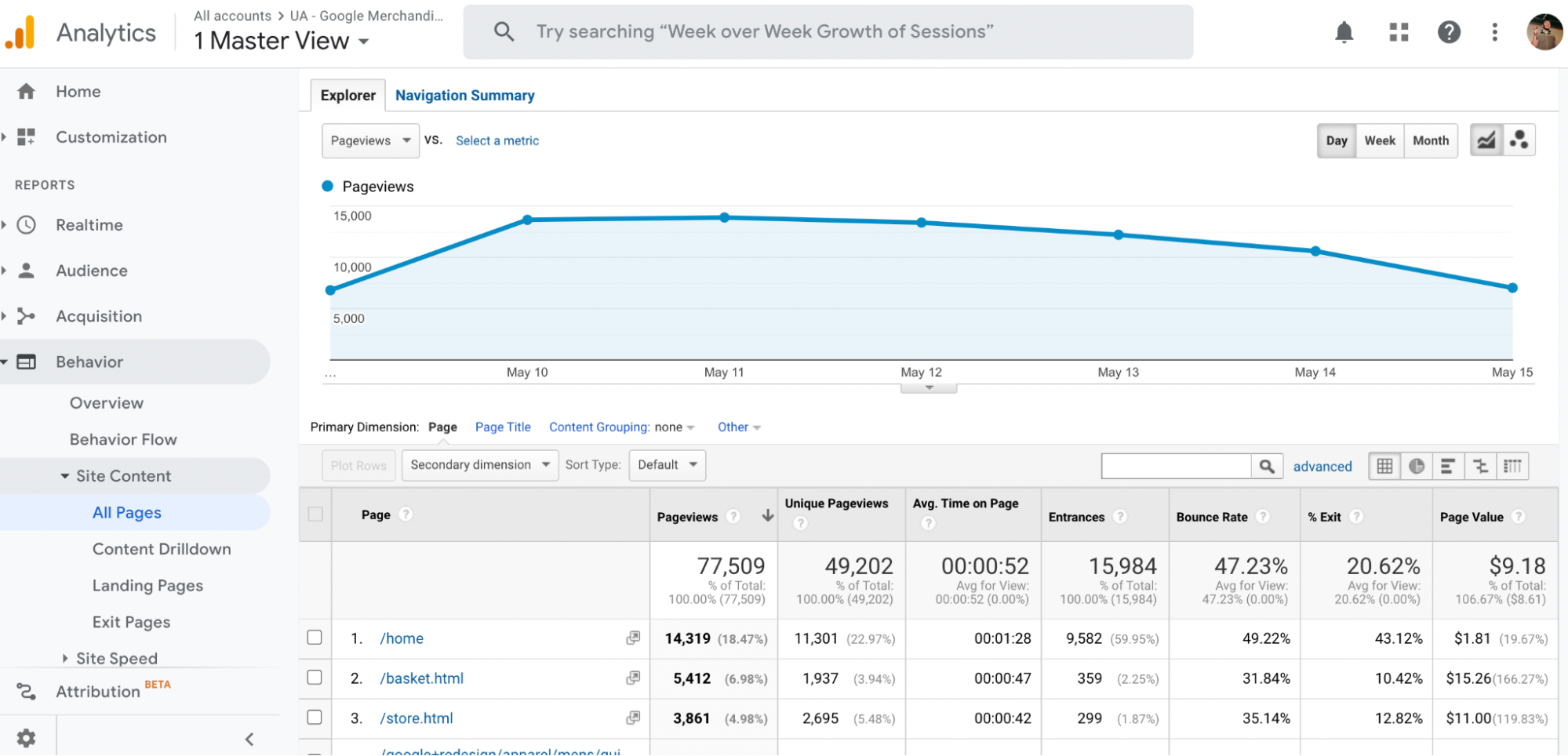 Screenshot of the All Pages report in Google Analytics – use your top performing web pages to capture more leads