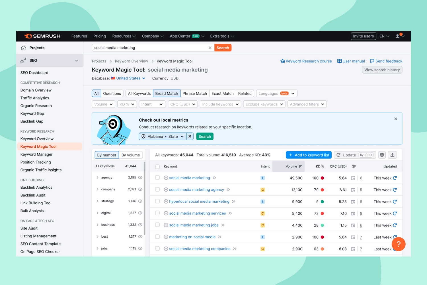 Semrush keyword tool