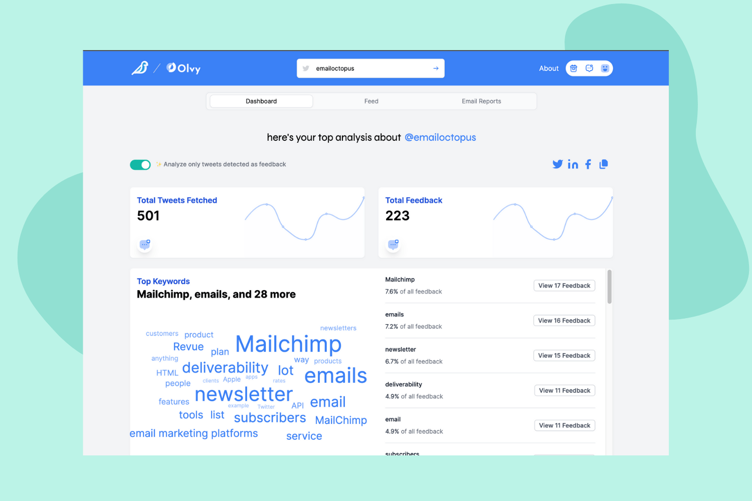 Sample output by TwitterFeedback