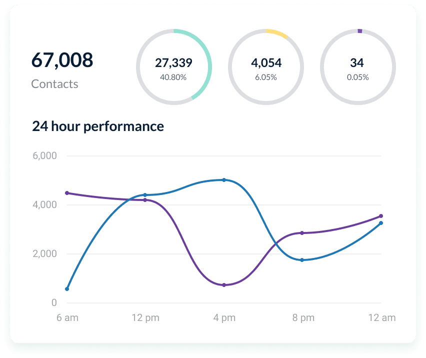 Analytics accordion image